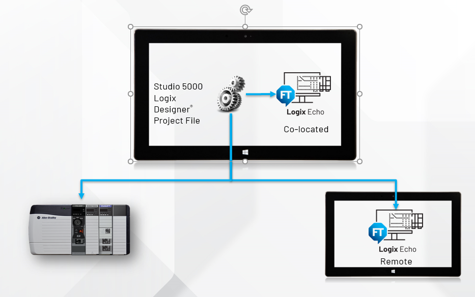 factoryTalkLogixEcho