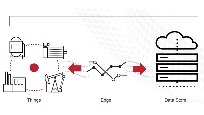 ConnectedComponentsWorkbench